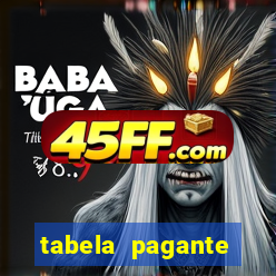 tabela pagante fortune tiger
